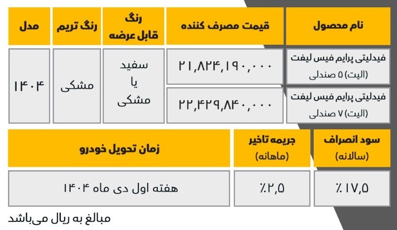 بخشنامه واریز وجه خودرو فیدلیتی الیت تیپ