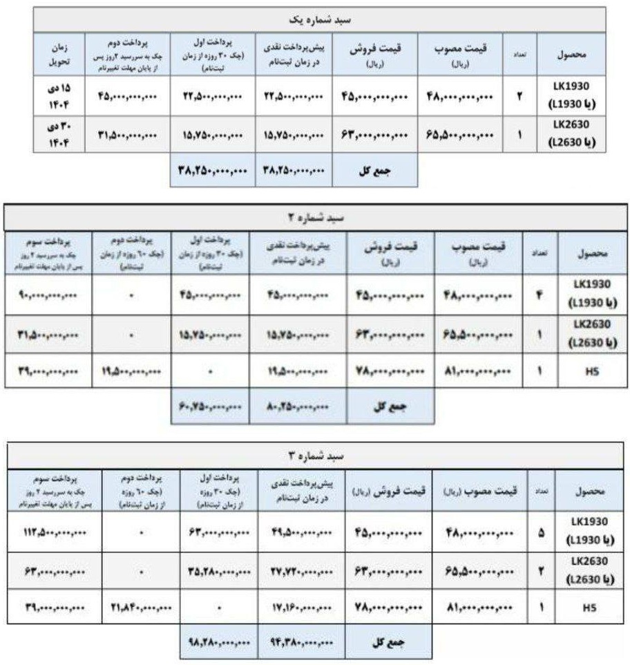 فروش سبدی محصولات ایران خودرو دیزل (آبان 1404)