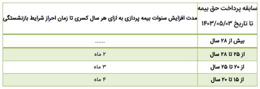 بازنشستگی با کمتر از 15 سال سابقه
