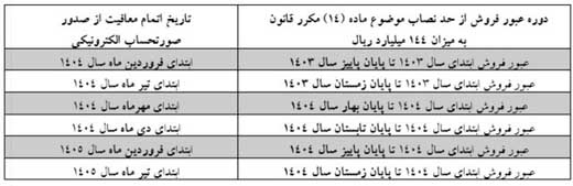 این افراد از صدور صورت‌حساب الکترونیکی معافند
