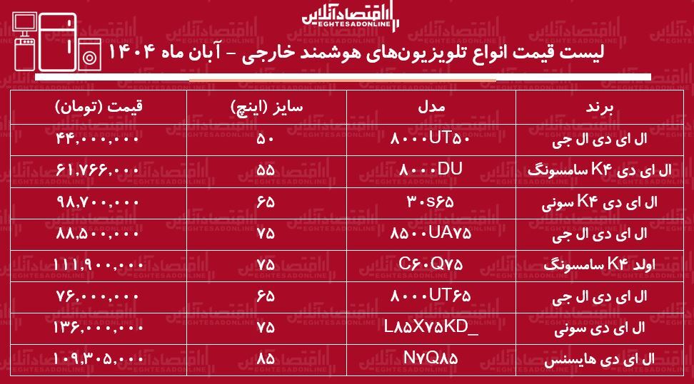 قیمت ت