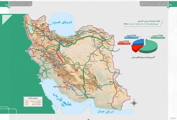وضعیت فعلی شبکه ریلی کشور
