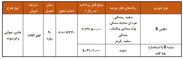 فروش فوق العاده محصولات شرکت سایپا (آبان 1404)