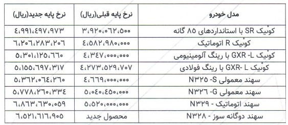 قیمت جدید محصولات پارس خودرو اعلام شد (آبان 1404)