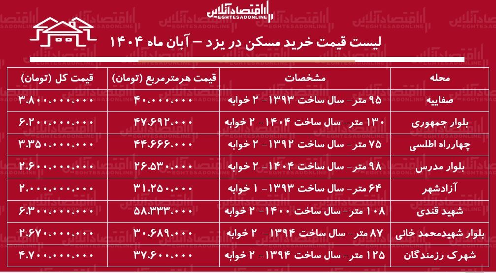 مسکن ی