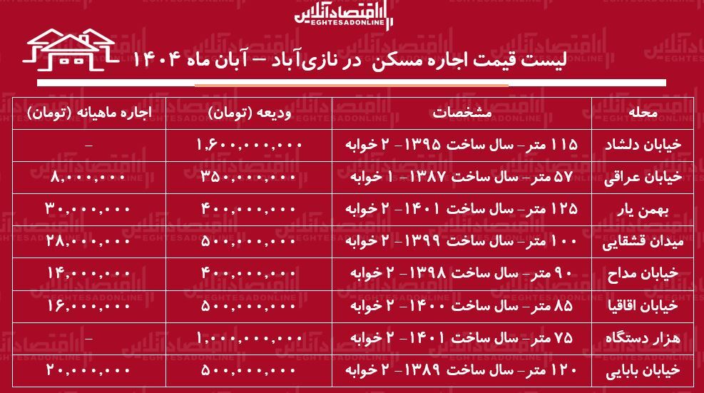 مسکن ن