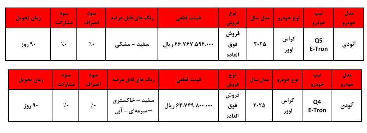 آغاز فروش دو محصول آئودی در ایران (آبان 1404)