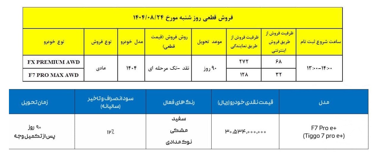 شرایط جدید فروش محصولات فونیکس (آبان 1404)