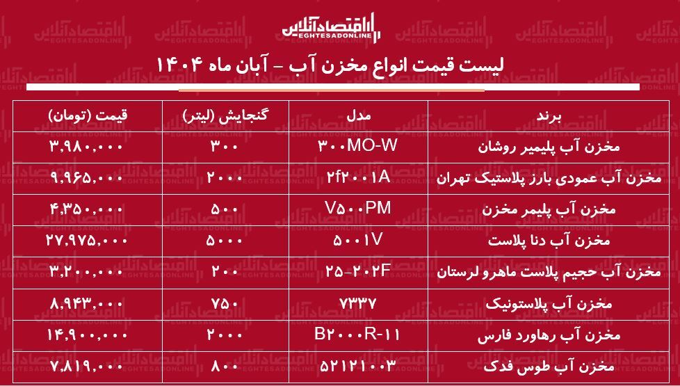 مخزن
