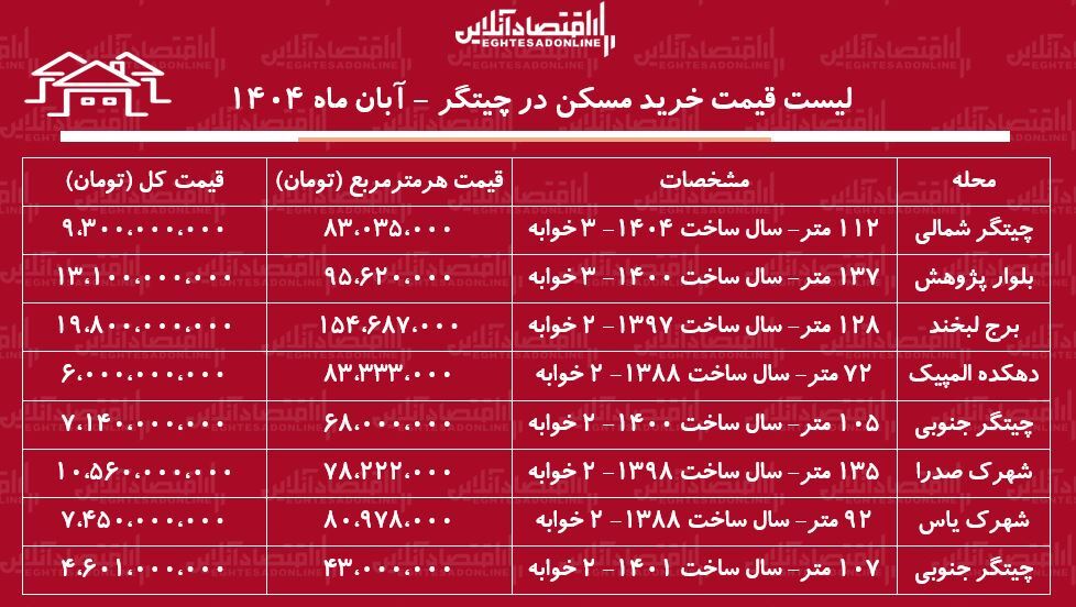 خرید چ