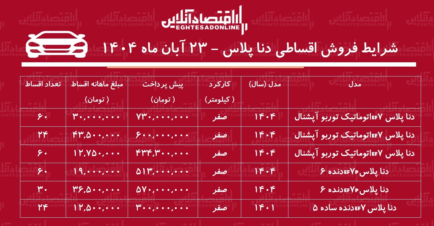 شرایط جدید فروش اقساطی دنا / با ۳۰۰ میلیون دنا صفر بخرید + جدول آبان ۱۴۰۴