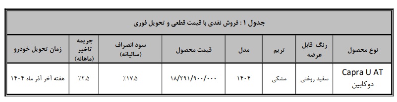 شرایط جدید فروش کاپرا اتوماتیک (آبان 1404)