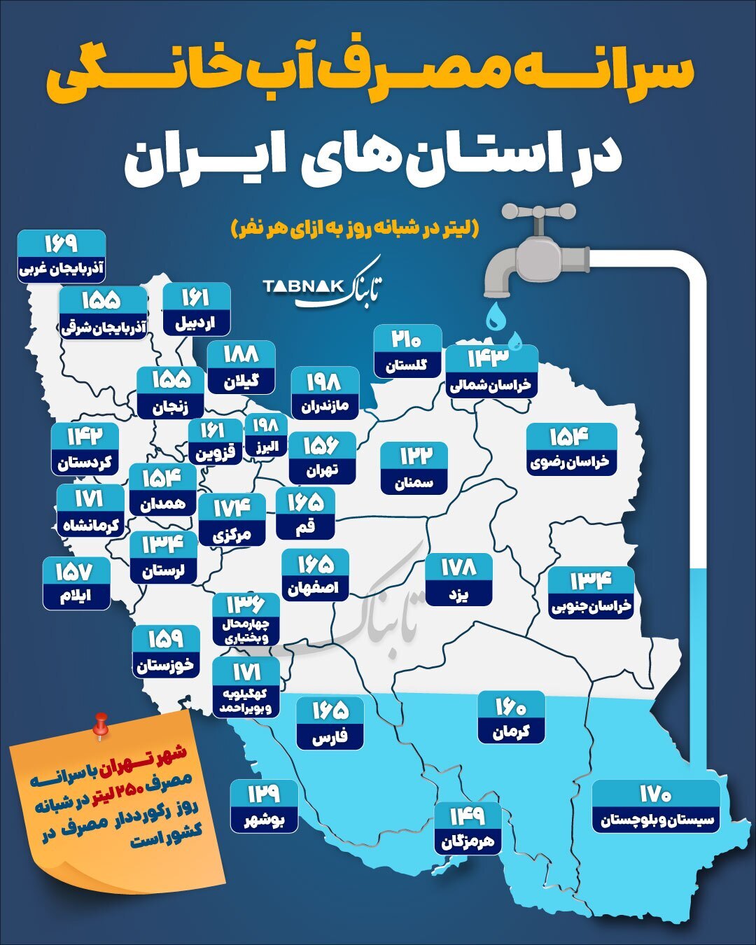سرانه مصرف آب خانگی در استان‌های ایران