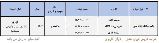 فروش فوری سایپا نیمه دوم آبان ۱۴۰۴ / بدون قرعه کشی و با اقساط ۲۴ ماهه خودرو بخرید + تحویل ۳۰ روزه
