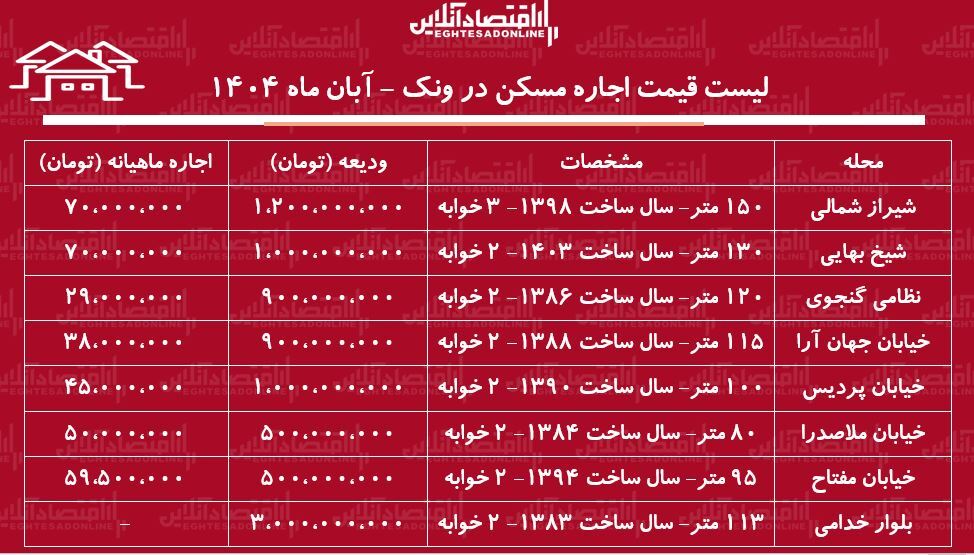 اجاره مسکن