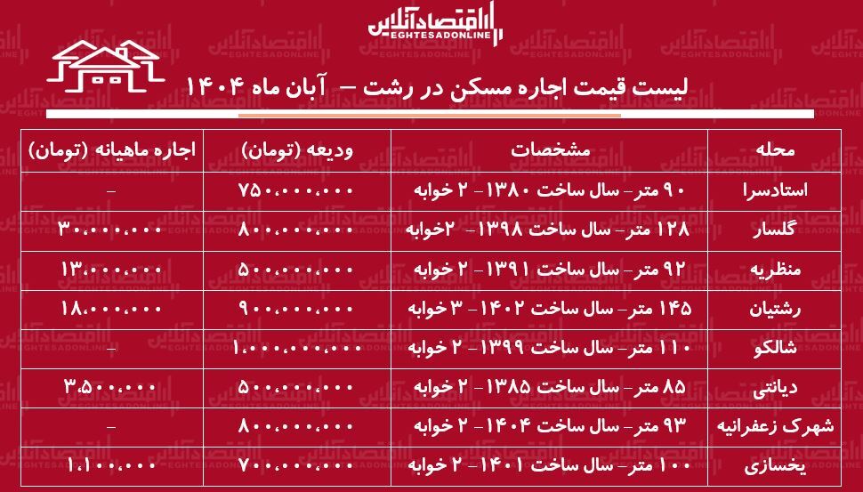 مسکن