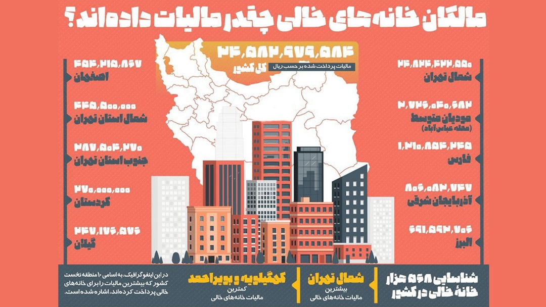 شمال تهران خالی‌تر از تمام ایران