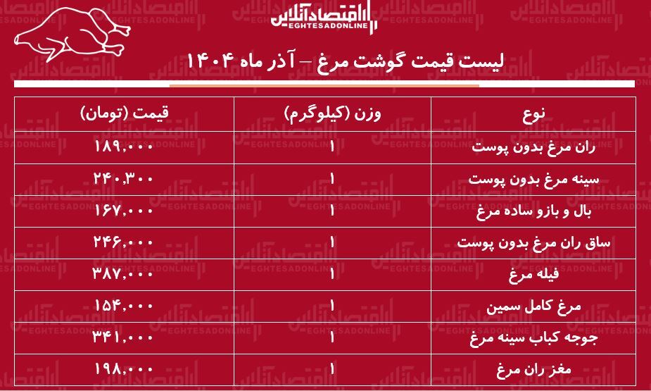 مرغ