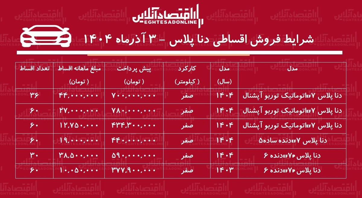 شرایط جدید فروش اقساطی دنا / با ۴۴۰ میلیون تومان صفر بخرید! + جدول آذر ۱۴۰۴