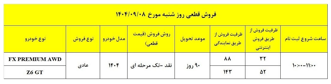فروش فوق العاده دو محصول فونیکس (آذر 1404)