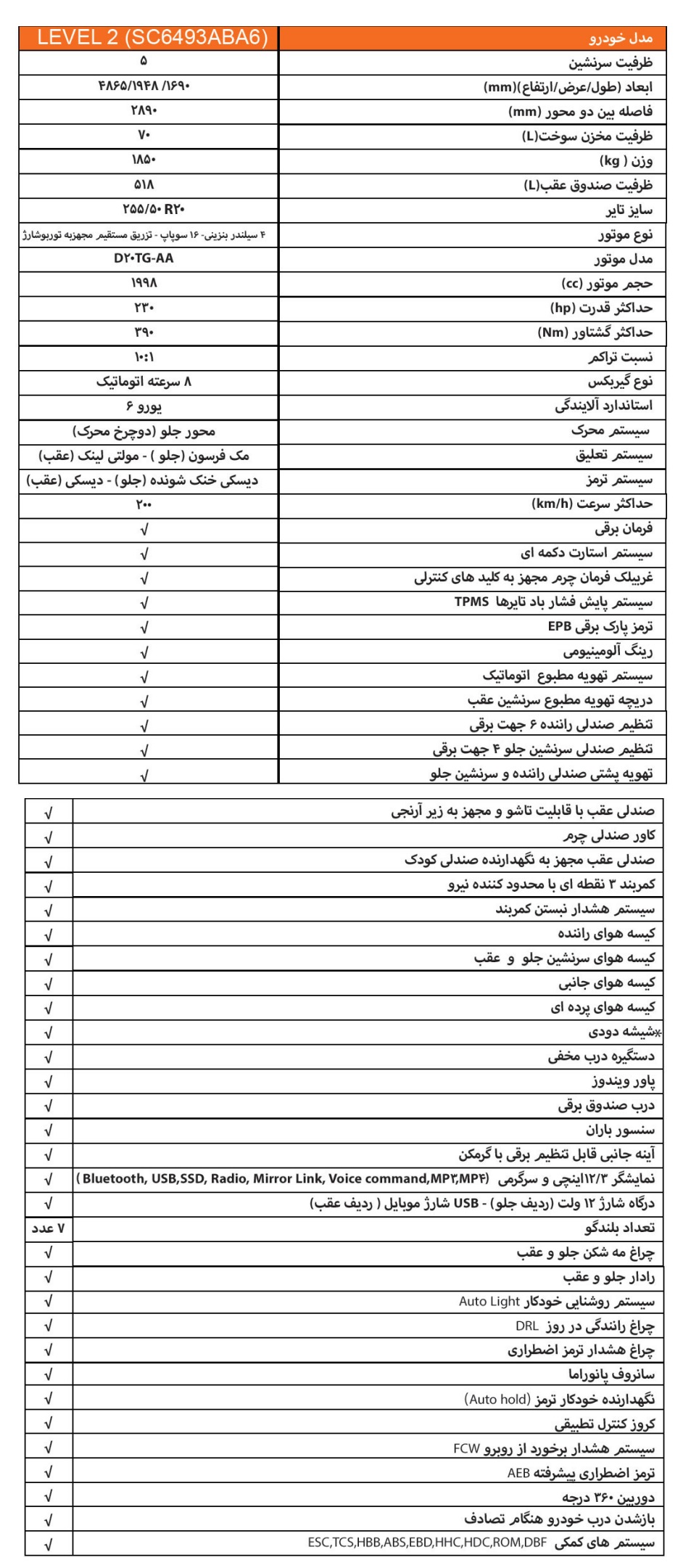 مشخصات چانگان UNI-K