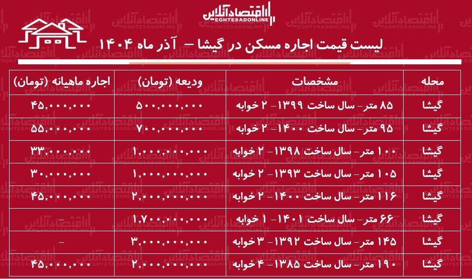 مسکن