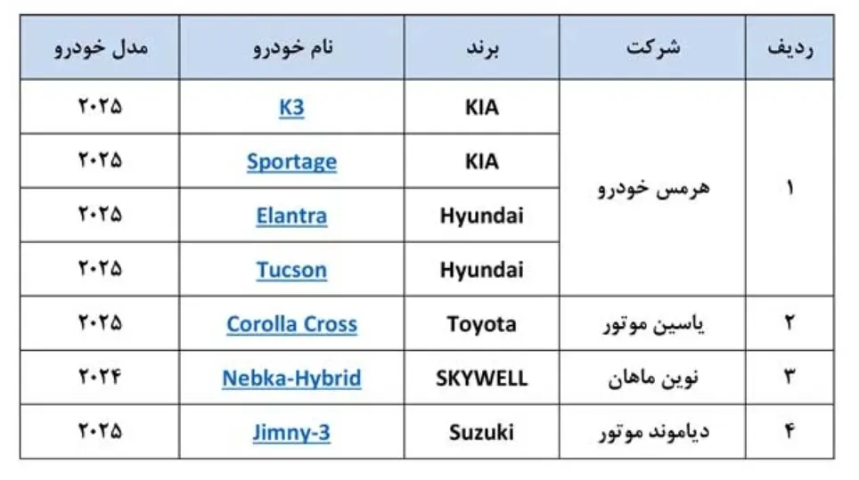 خرید آسان 7 خودروی وارداتی 2025 با حساب وکالتی بانک صادرات ایران