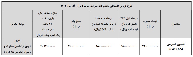 فروش اقساطی شرکت سایپادیزل (قیمت قطعی)