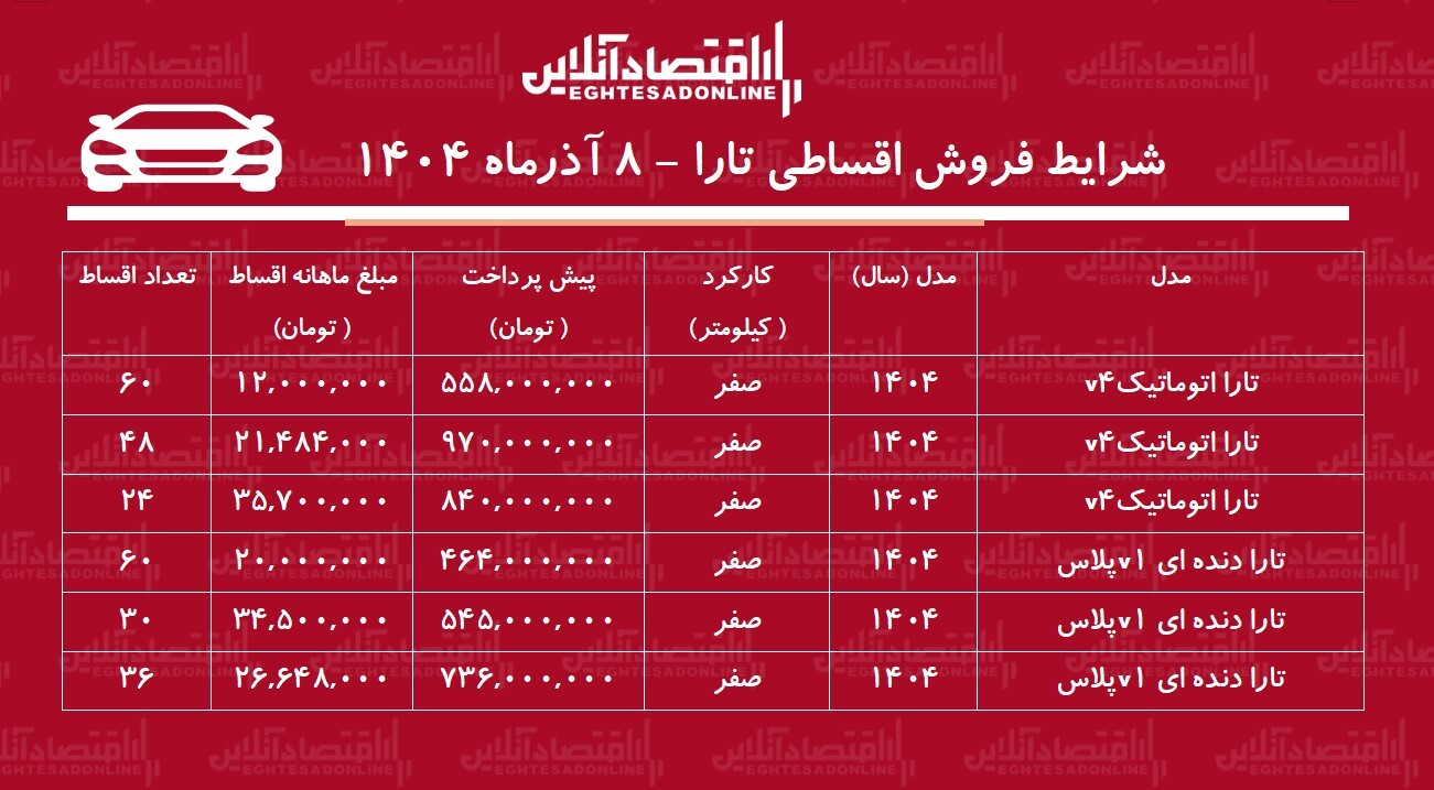 شرایط جدید فروش اقساطی جدید تارا / با ۴۶۴ میلیون تومان تارا اتوماتیک بخرید! + جدول آذر ۱۴۰۴