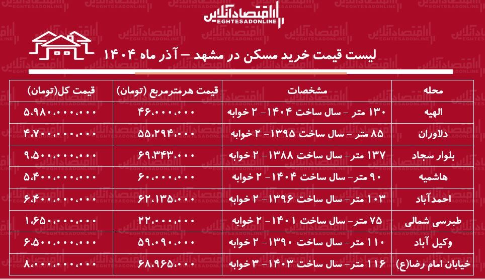 مسکن