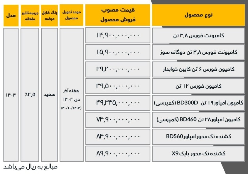 طرح فروش فوری محصولات بهمن دیزل (آذر 1404)