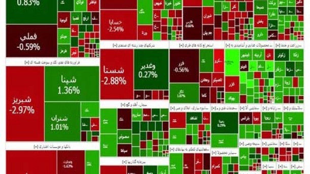 رشد ۲۱ هزار واحدی شاخص کل بورس