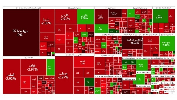 سقوط سنگین شاخص بورس امروز یکشنبه