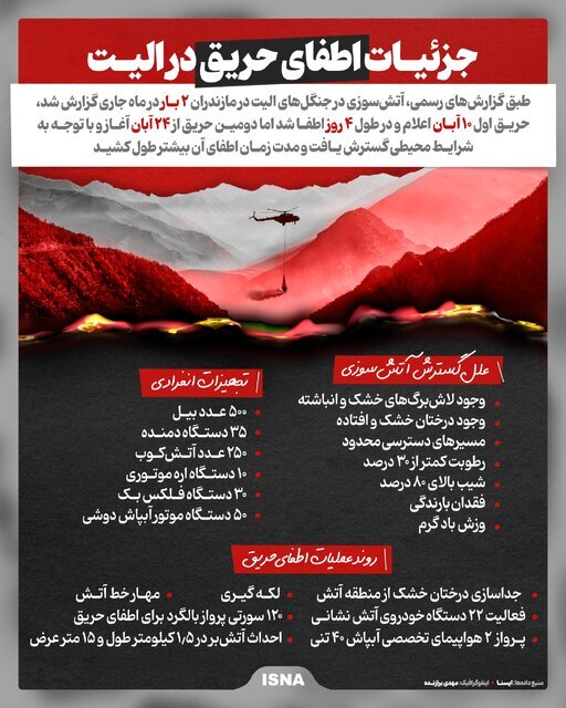 اینفوگرافیک/ جزئیات حریق در جنگل‌های هیرکانی و اطفای آن