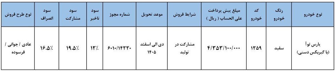 آغاز ثبت‌نام پیش فروش خودروی پارس نوآ از امروز ۱۲ آذر ۱۴۰۴ / به قیمت کارخانه جدیدترین خودردی سایپا را بخرید + لینک