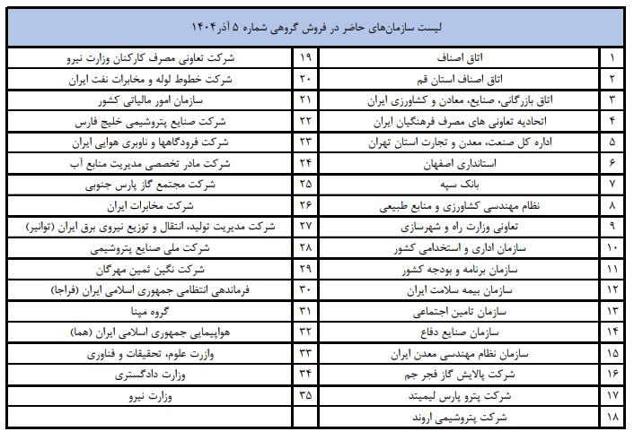 سازمان های طرف قرارداد