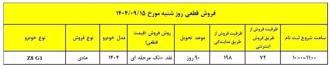 طرح فروش فوری خودرو آریزو 8 (Z8) با قیمت قطعی طرح فروش فوری خودرو آریزو 8 (Z8) با قیمت قطعی