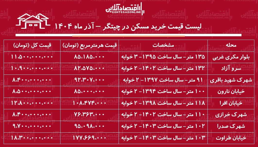 مسکن