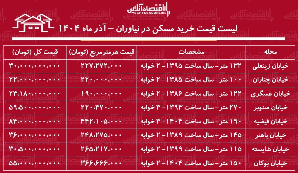خرید مسکن ن