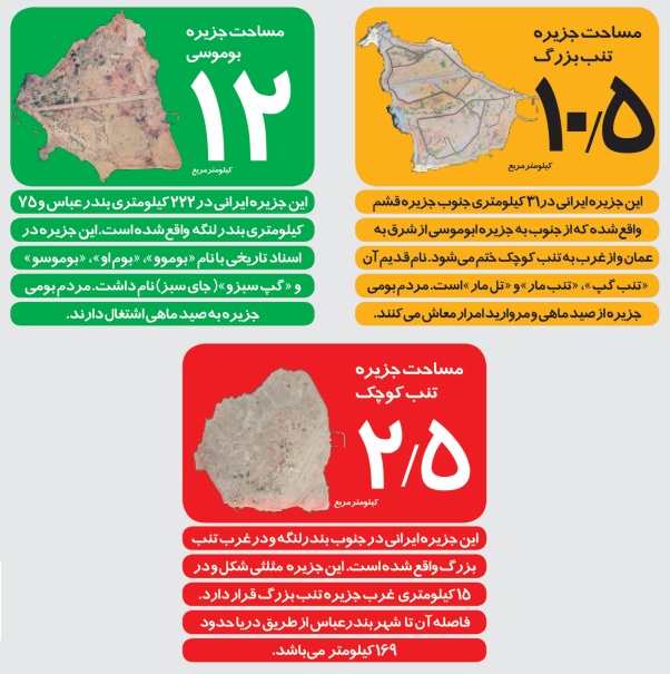 جزاير هميشه ايرانی