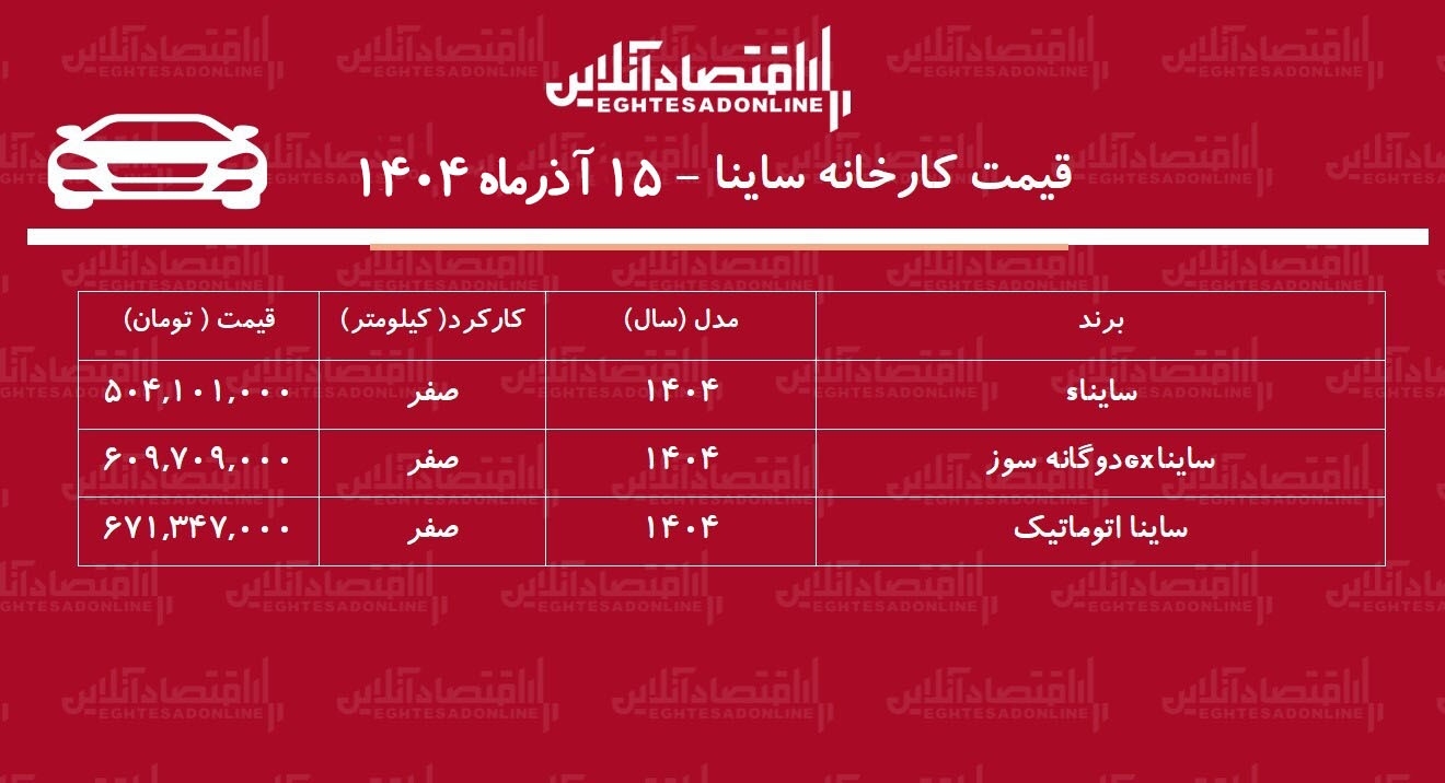 قیمت جدید کارخانه ساینا اعلام شد + جدول آذر ۱۴۰۴