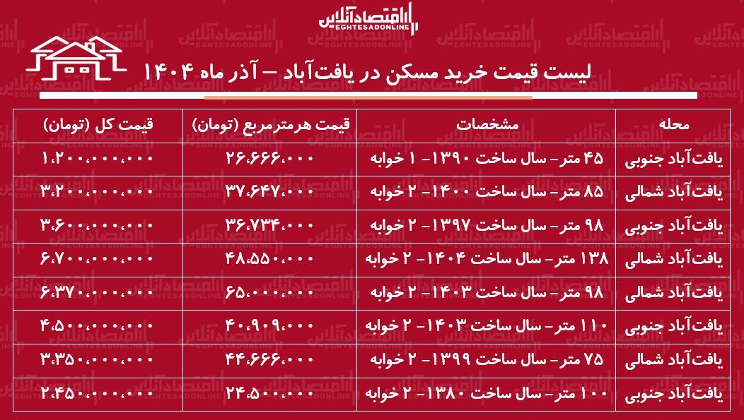 مسکن ی