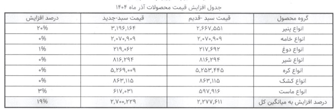 قیمت جدید لبنیات