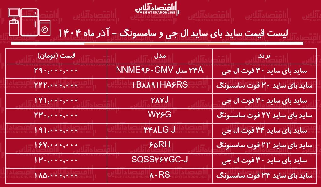 قیمت س
