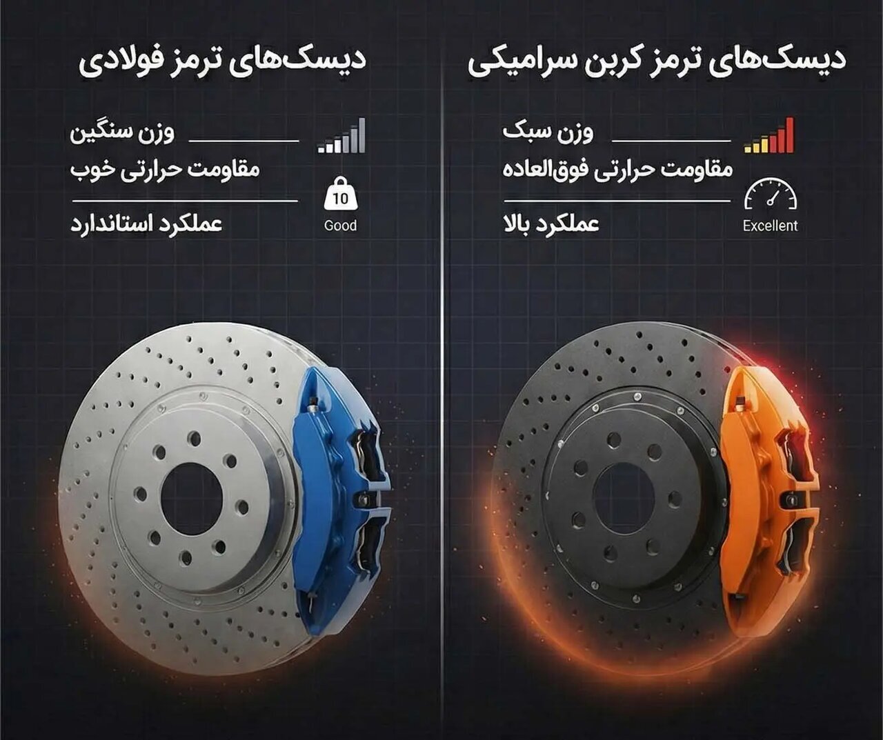 چرا خودرو‌های خاص به ترمز سرامیکی مجهز می‌شوند