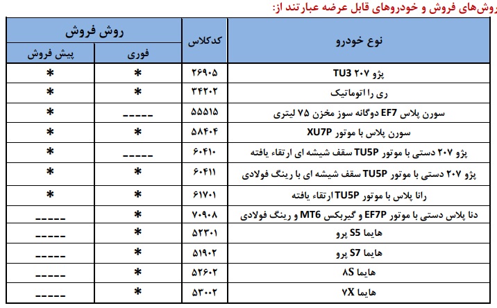 بخشنامه فروش 12 محصول شرکت ایران خودرو (آذر 1404)
