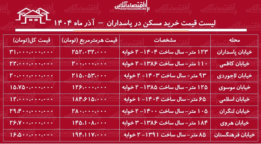 قیمت پ