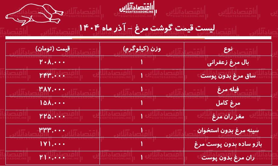 قیمت م