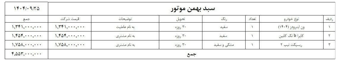فروش محصولات بهمن موتور به صورت سبدی (آذر 1404)