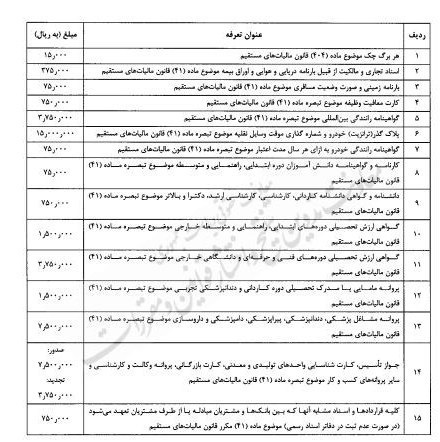 هزینه افتتاح حساب بانکی، 20 برابر گران شد